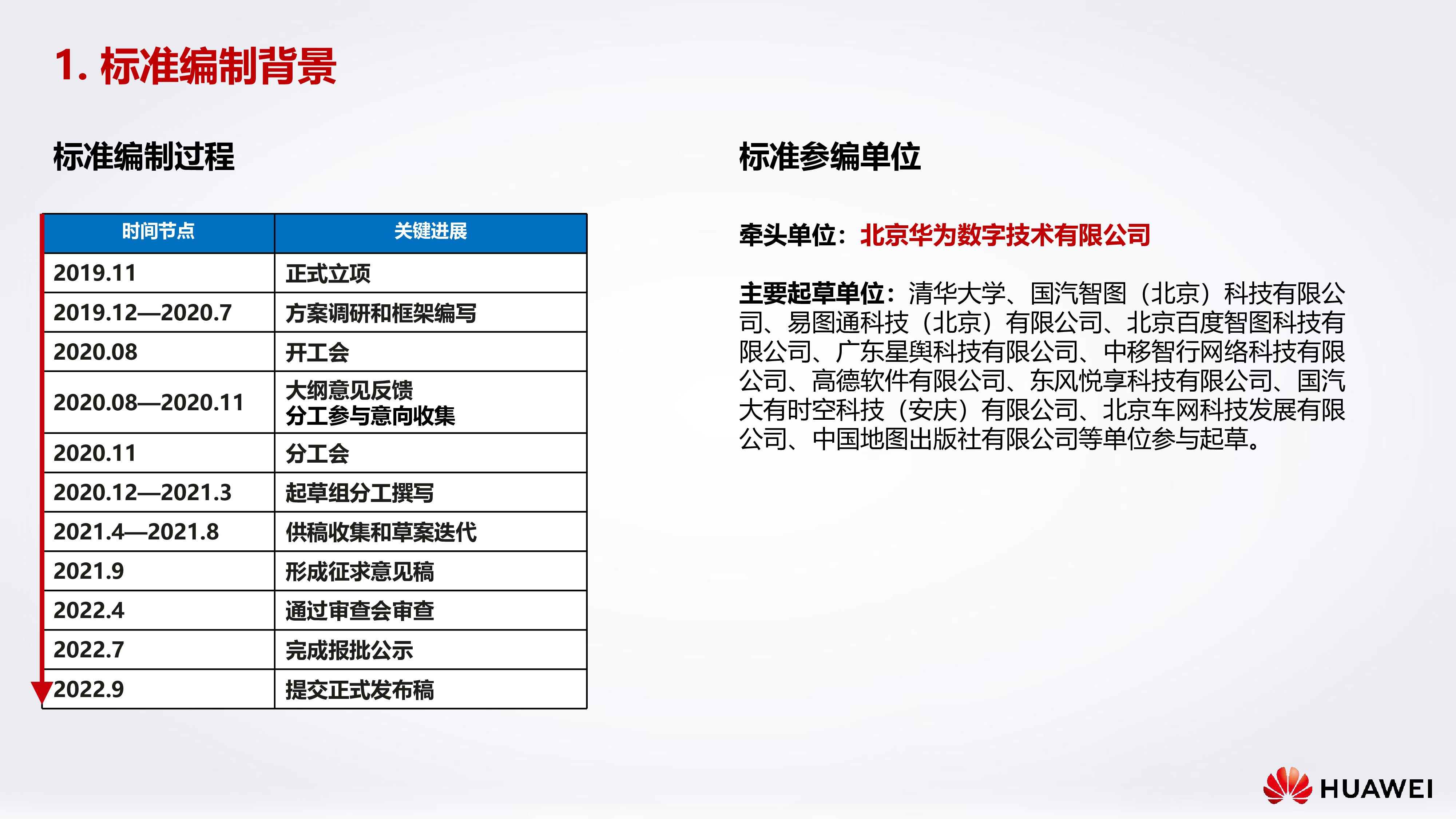 华为智能网联汽车自动驾驶地图动态信息数据交换格式标准解读19页